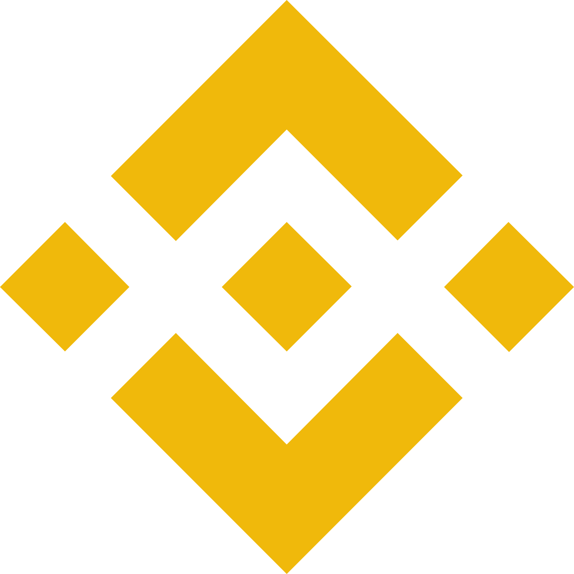 Binance Wallet